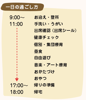 お迎え、登所、手洗い・うがい、出席確認(出席シール)、健康チェック、個別・集団療育、昼食、自由遊び、音楽・アート療育、おかたづけ、おやつ、帰りの準備